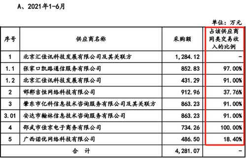 電旗股份IPO受挫 勞務采購價格公允性與供應商合作合理性成關鍵阻礙